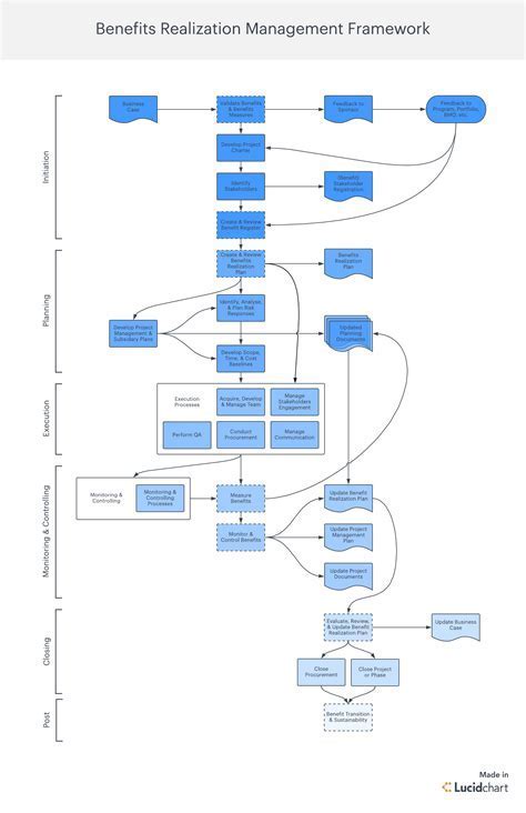 Creating the age structure diagram