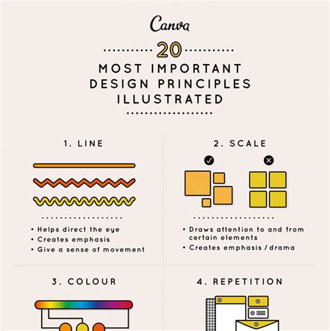 Diagram Design Principles