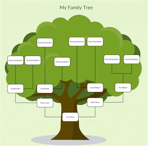 Diagram family tree in Google Slides