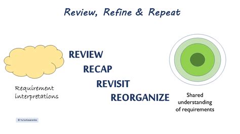 Diagram Review and Refine