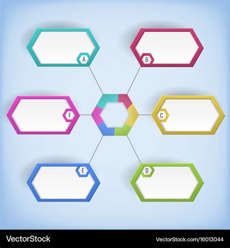 Types of Diagram Templates