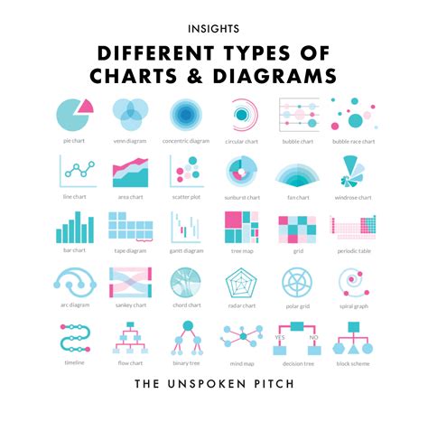 Diagram Types for Presentations