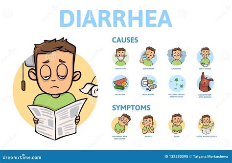 Description of Diarrhea Symptoms