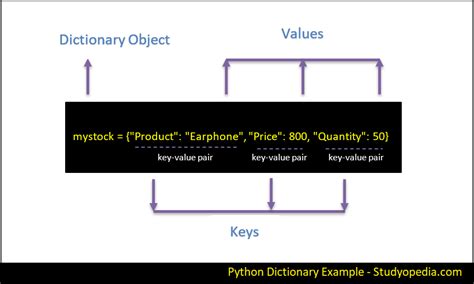 Dictionary Object Method