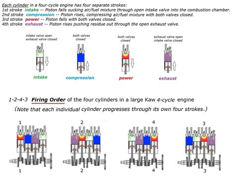 Diesel engine firing order pattern 1