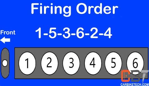 Diesel engine firing order pattern 10