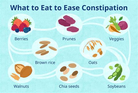 Dietary Changes to Relieve Constipation