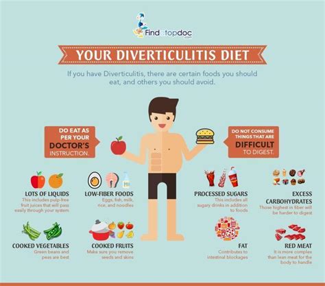 Dietary Changes for Diverticulitis