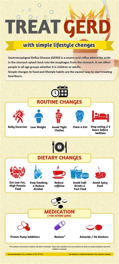 Dietary Changes for GERD