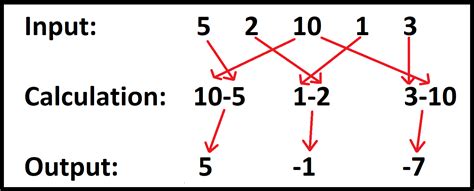 Using DIFF function in Excel