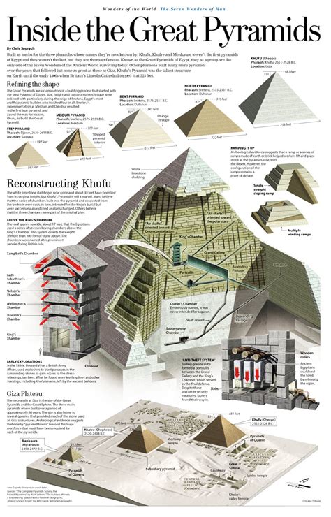 Different Pyramid Designs