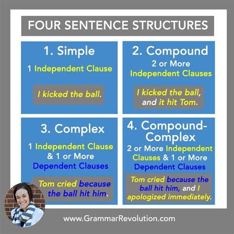 Different Sentence Structures