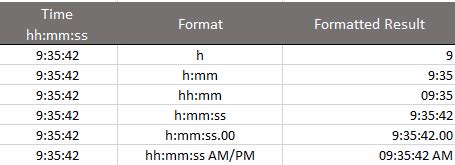 Different Time Formats in Excel