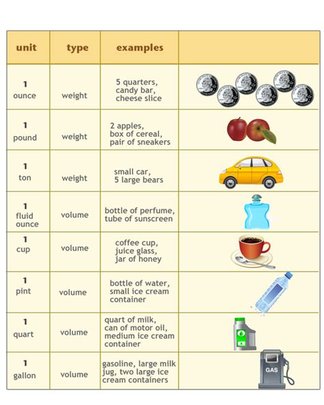 Description of different weight units