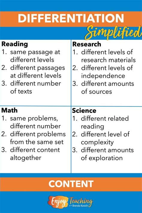 Differentiation Examples