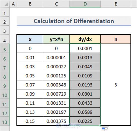 Differentiation in Excel