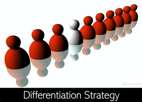 Differentiation Strategy