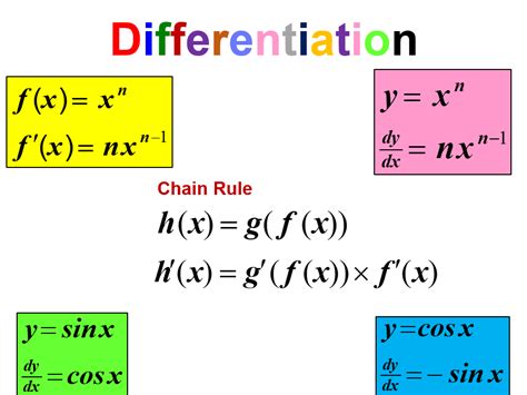 Differentiation