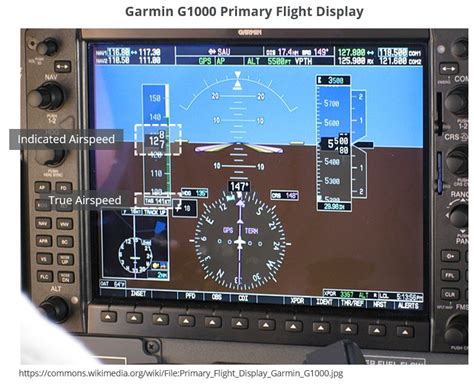 Digital Airspeed Indicator