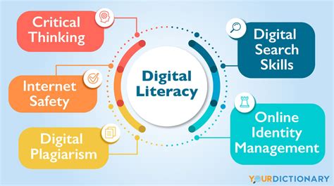 Digital Literacy at the Christopher Center