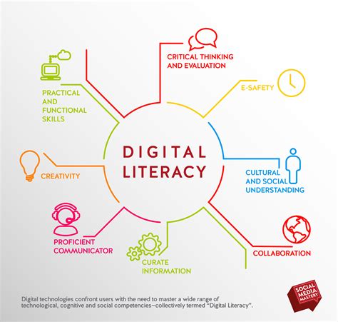 Digital Literacy Resources