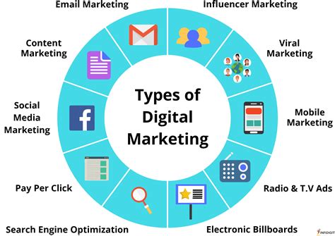 Creating a digital marketing strategy