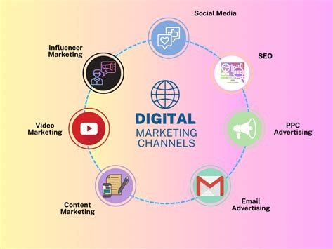 Choose Your Digital Marketing Channels