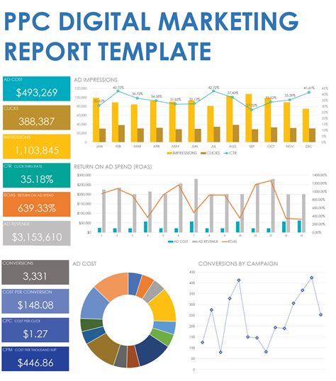 Digital Marketing Report Template Excel