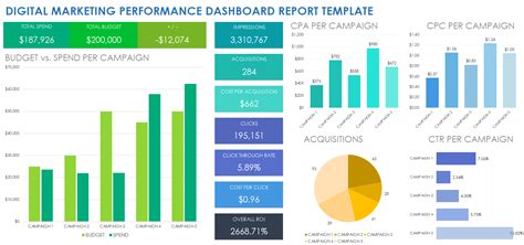 Digital Marketing Report Template Excel Dashboard