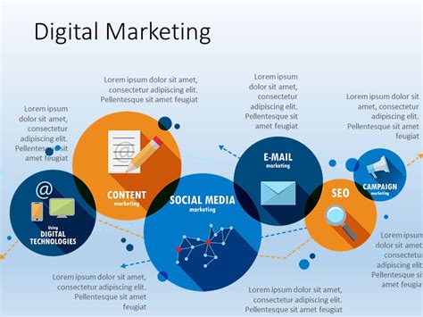 Digital Marketing Template