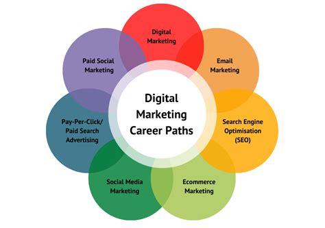 Digital Media Career Fields Image