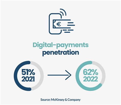 Digital payment trends