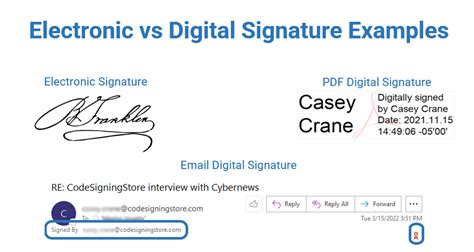 Digital Signature Image 2