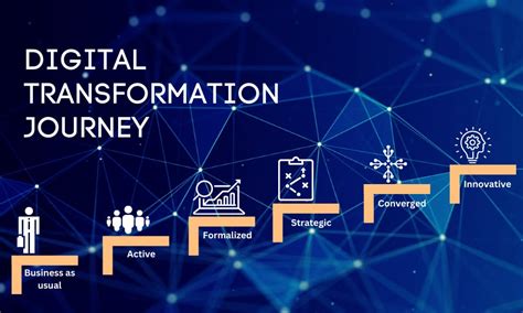 Digital Transformation Roadmap Template