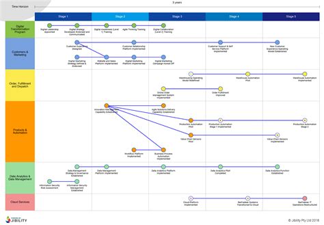 Digital Transformation Roadmap 5