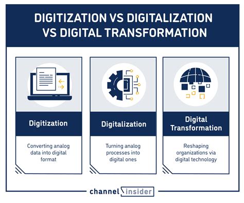 Digitalization in FMCG