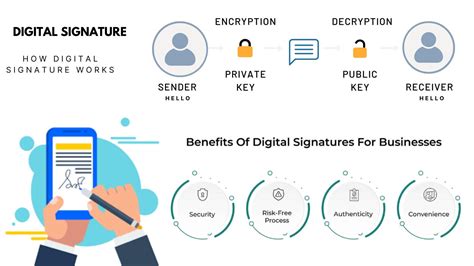 Digital Signature Benefits