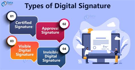 Digital Signature Security