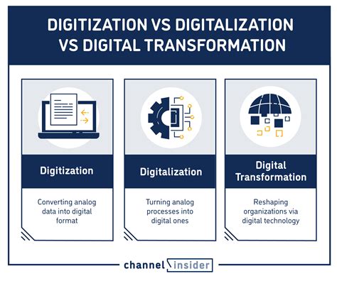 Description of Digitization