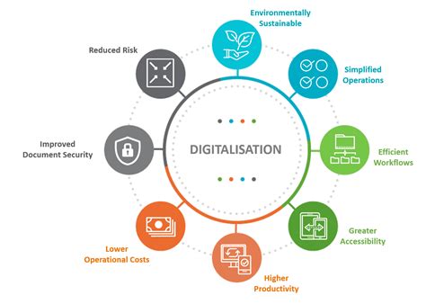 Digitization Efforts