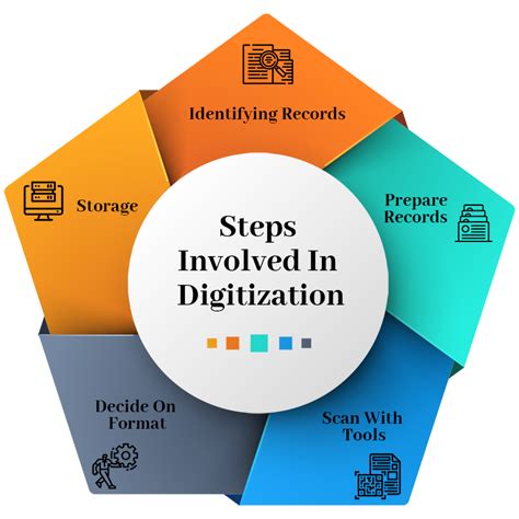 Description of Digitization Process