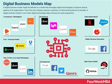 Digitized business models