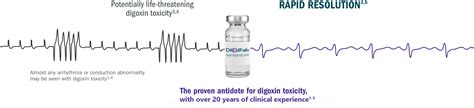 Digoxin Antidote