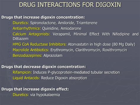 Digoxin Medication Interactions