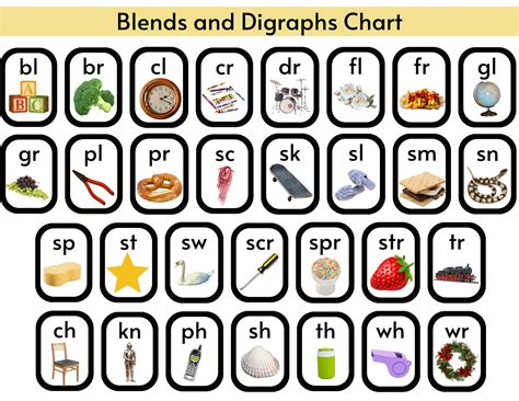 Digraph Chart