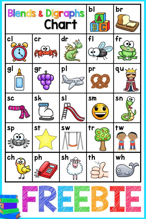 Digraph Chart for Phonics