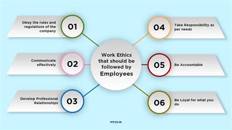 Diligent Work Ethic vs. Business Trip