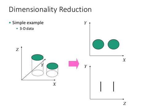 Dimensionality Reduction with Excel