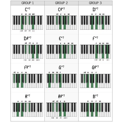 Diminished Chords