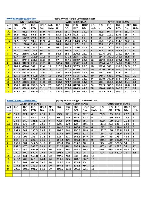 DIN Flange Size Chart